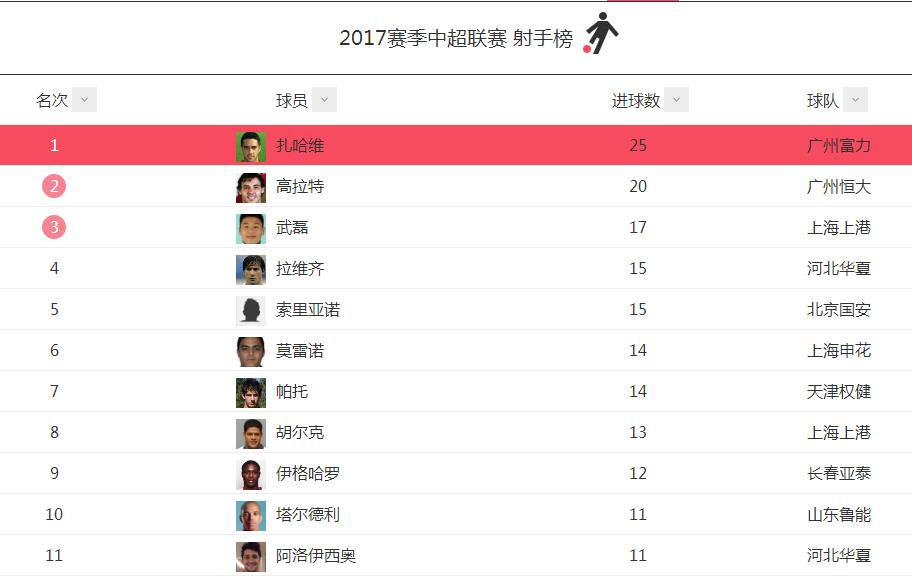 中超vs韩国k联赛视频,中超vs欧洲三流联赛