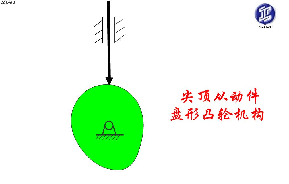 机械原理300个动画短片,60种机械原理动图