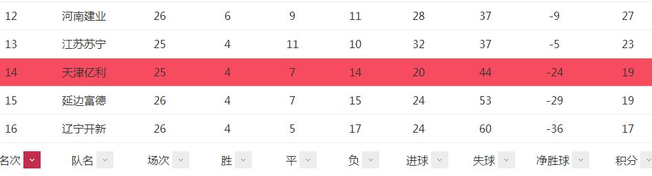 中超vs韩国k联赛视频,中超vs欧洲三流联赛