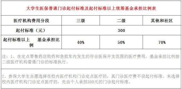 大学生医保报销情况说明书,大学生医保情况说明书怎么写