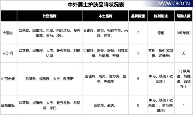 男士护肤品排行真实测评,男士护肤品真实测评100多