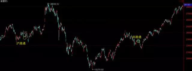 最近很火的港股,港股为什么会火起来