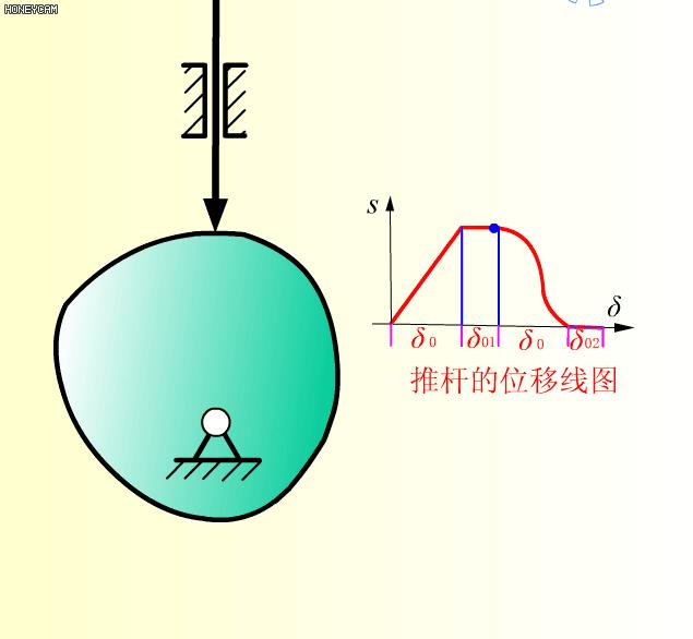 机械原理300个动画短片,60种机械原理动图