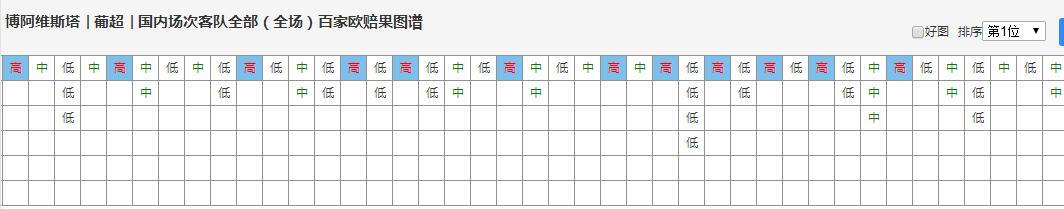 瑞典超哈马比今日推荐,瑞典超佐加顿斯赫根竞彩30个