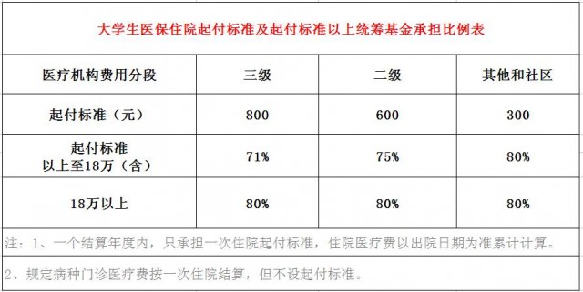 大学生医保报销情况说明书,大学生医保情况说明书怎么写