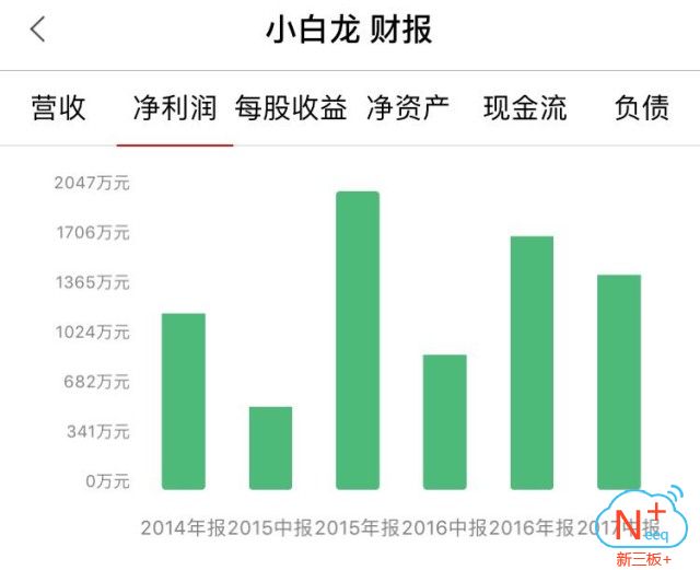 小白龙玩具小视频,播放玩具小白龙