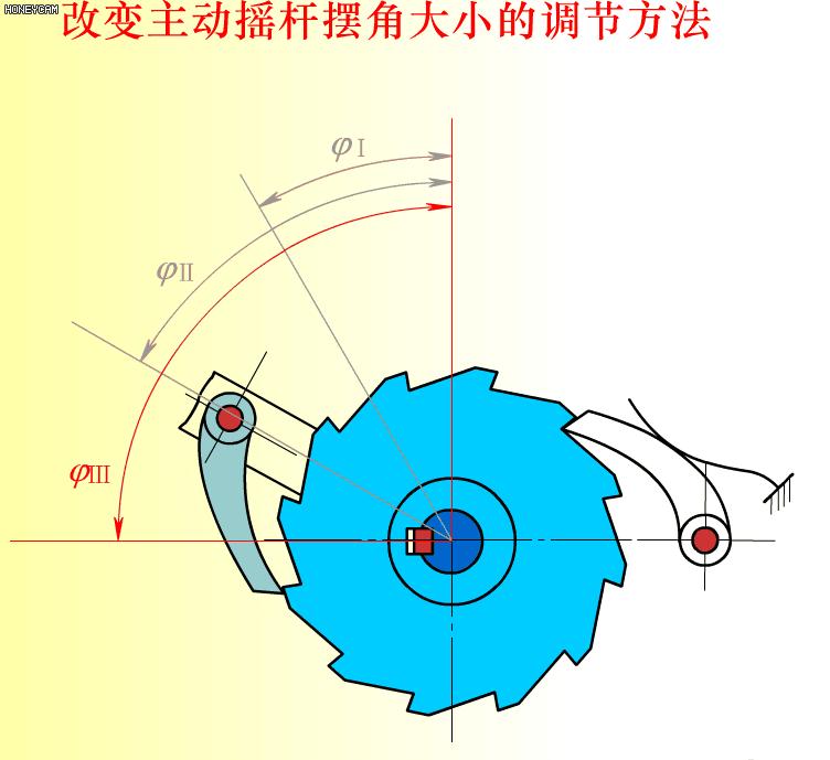 机械原理300个动画短片,60种机械原理动图