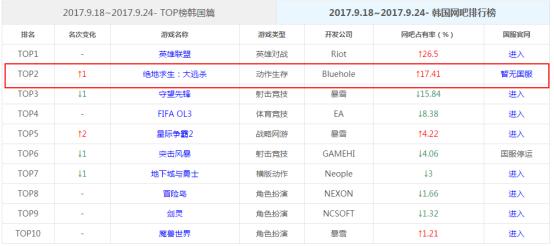 五五开绝地新闻,绝地求生和五五开