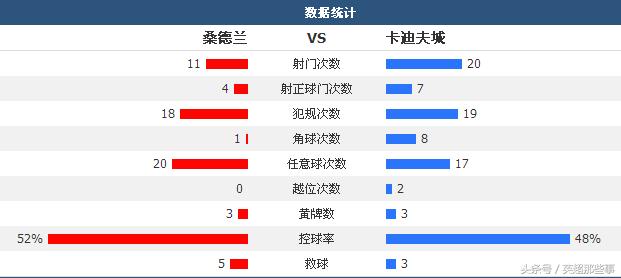 利兹联vs桑德兰的比分是多少,英冠利兹联今日比分推荐
