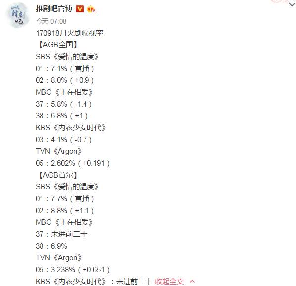 抛开狂撒鸡汤的烂俗剧情，没想到这部剧还有隐藏的看点