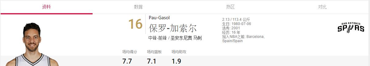 圣安东尼奥马刺队2016赛程,圣安东尼奥马刺队2005