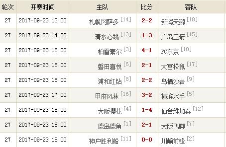 中超vs韩国k联赛视频,中超vs欧洲三流联赛