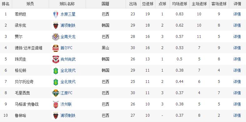 中超vs韩国k联赛视频,中超vs欧洲三流联赛