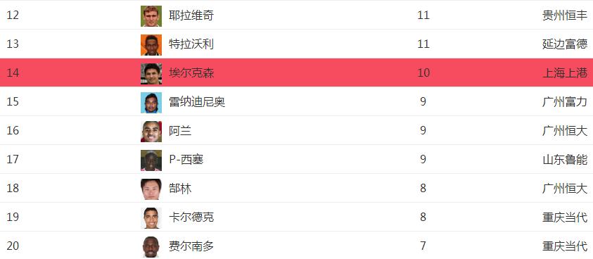 中超vs韩国k联赛视频,中超vs欧洲三流联赛