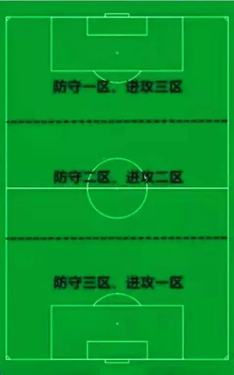 你还知道哪些足球的术语,足球中的专业术语集锦