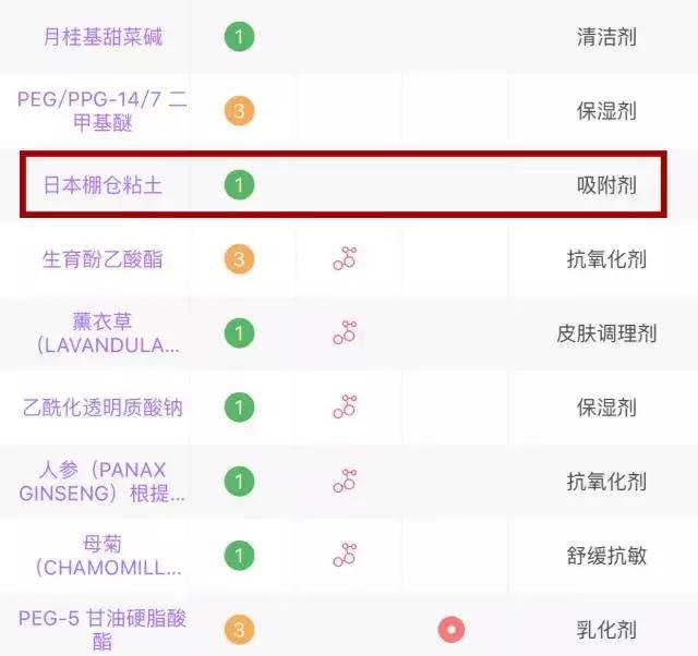 继续用这些，你的脸一定会变得很惨~