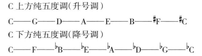一节课学会一首钢琴曲,一节课教你学会唱歌