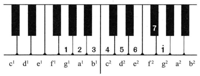 一节课学会一首钢琴曲,一节课教你学会唱歌