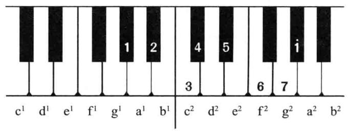 一节课学会一首钢琴曲,一节课教你学会唱歌