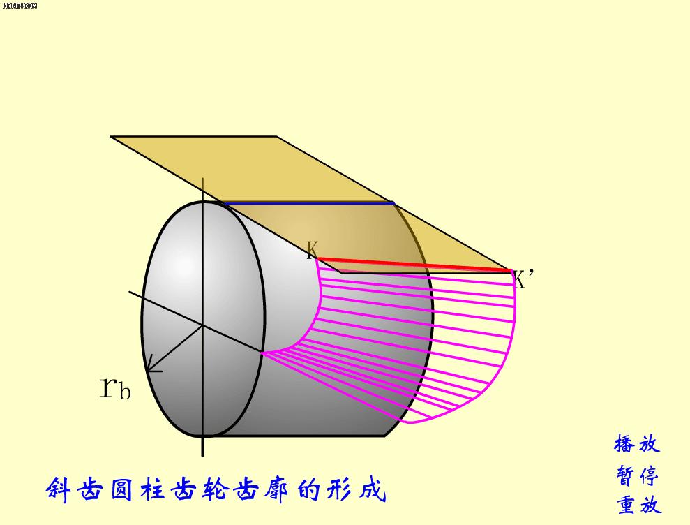 机械原理300个动画短片,60种机械原理动图