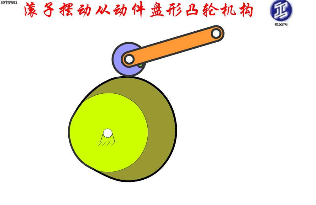 机械原理300个动画短片,60种机械原理动图