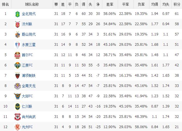 中超vs韩国k联赛视频,中超vs欧洲三流联赛