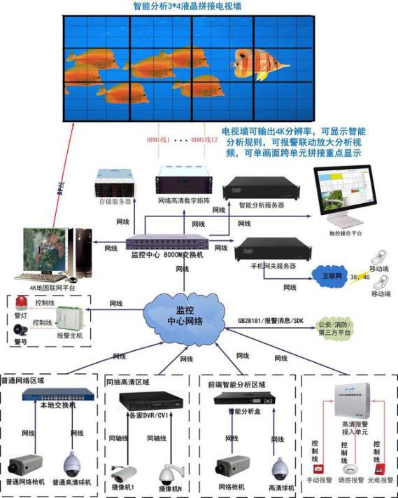 聪颖监狱智能视频分析系统性能,智能监控系统的可行性分析报告