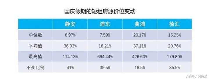 高端民宿和五星级酒店服务对比,共享酒店和传统酒店哪个好