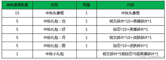 王者荣耀金秋九月能获得英雄吗,王者荣耀国庆节阵容