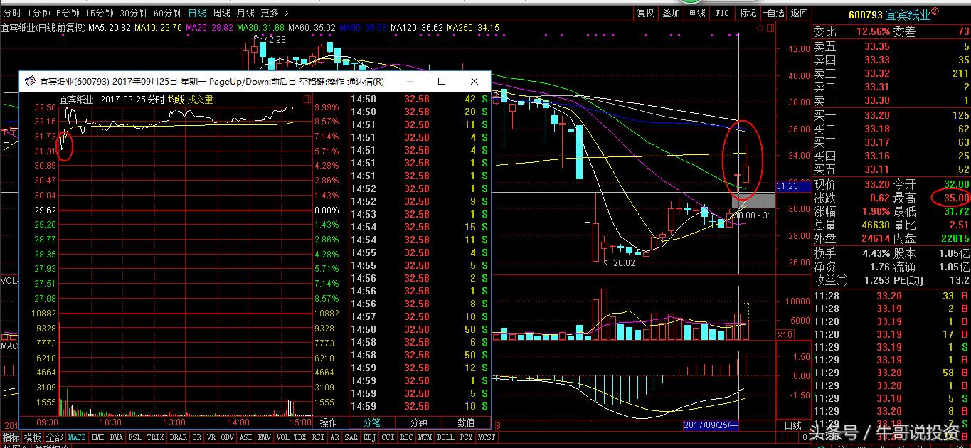 集合竞价抓涨停选股方法技巧思路,集合竞价选股技巧和方法