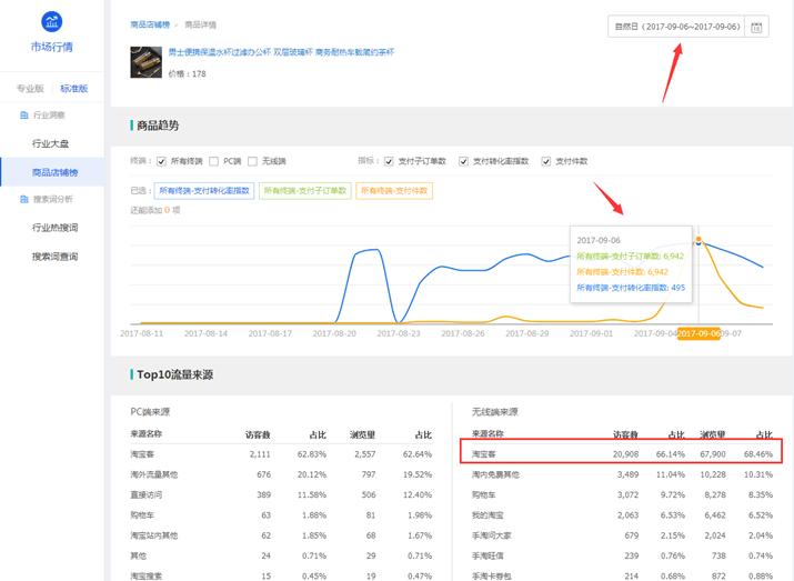 鹿人说新电商,淘宝直通车测图教程实操