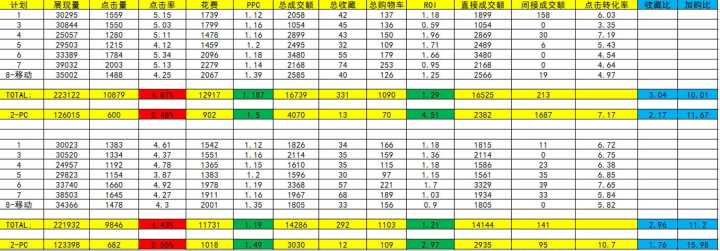 鹿人说新电商,淘宝直通车测图教程实操