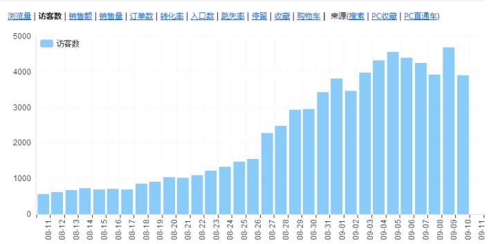 鹿人说新电商,淘宝直通车测图教程实操