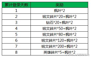 王者荣耀金秋九月能获得英雄吗,王者荣耀国庆节阵容