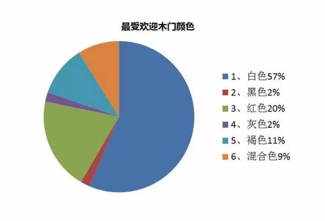 白色木门变色什么原因,白木门变黄怎样处理