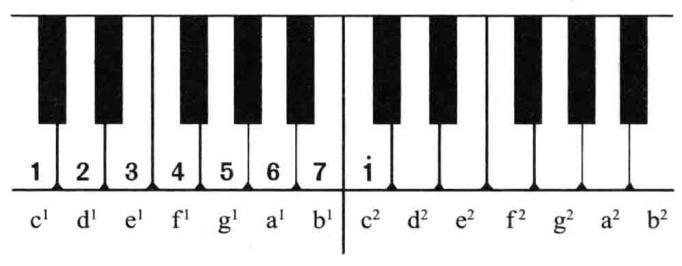 一节课学会一首钢琴曲,一节课教你学会唱歌
