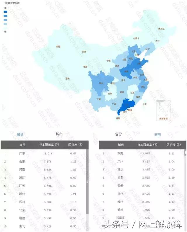 互联网摄影写真,重庆摄影艺术写真案例