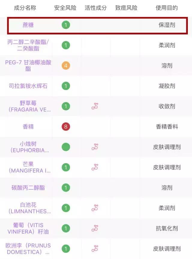 继续用这些，你的脸一定会变得很惨~