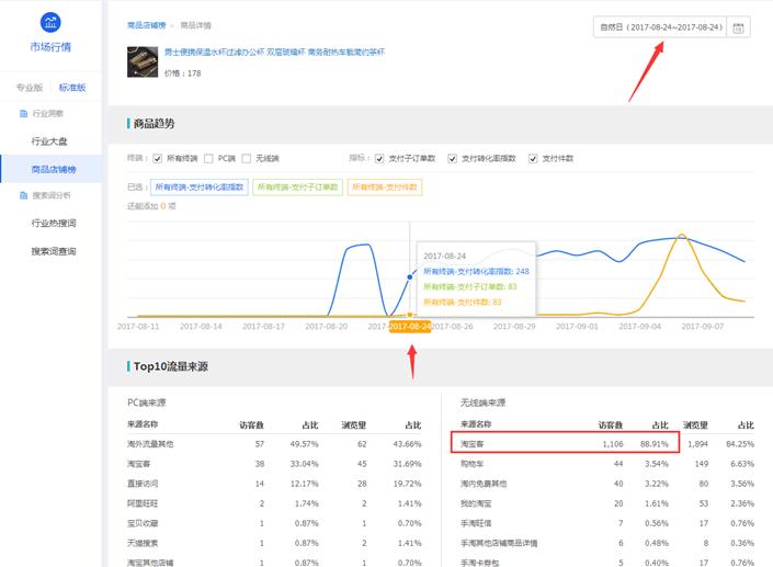 鹿人说新电商,淘宝直通车测图教程实操