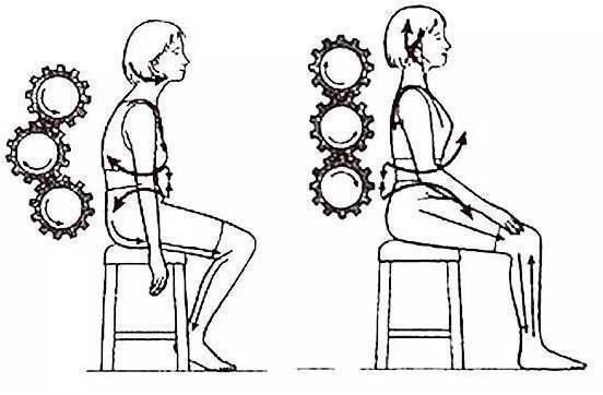 圆肩、驼背、探颈——“上交叉综合症”的纠正方法