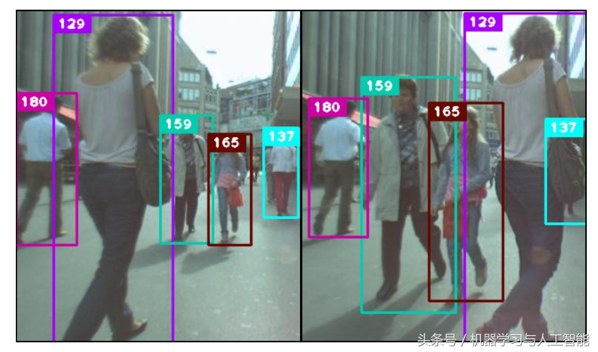 deepsort多目标追踪算法,deeplearning读书分享