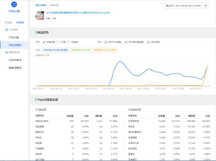 鹿人说新电商,淘宝直通车测图教程实操