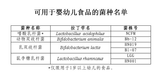 婴幼儿益生菌看什么标准,汤臣倍健益生菌婴幼儿