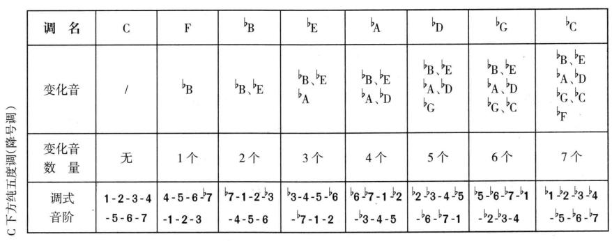 一节课学会一首钢琴曲,一节课教你学会唱歌