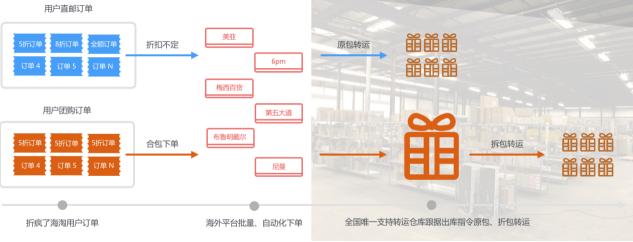 娴锋窐浼樻儬鎶樻墸,娴锋窐鎶樻墸浼樻儬