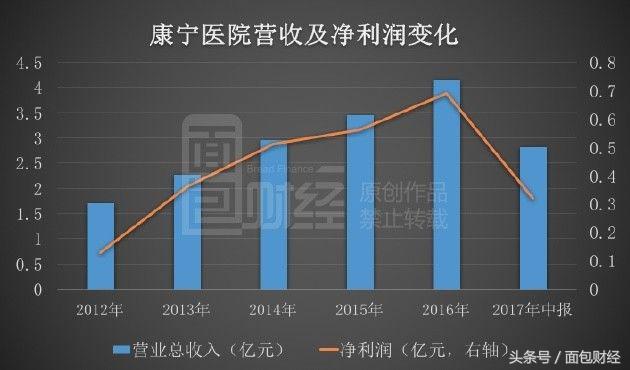 一个床位一天400块精神疾病医院会是下一个诞生牛股的地方吗？
