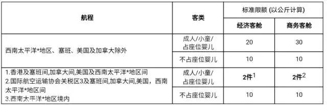 各航空公司国际航班行李规定,国际航空行李规定最新
