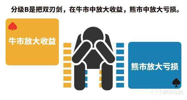 分级基金上折和下折的触发条件,分级基金下折多少有风险
