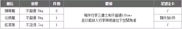各航空公司国际航班行李规定,国际航空行李规定最新