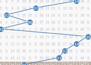 9月24日七星彩17114期规律预测码,双色球22141期最新晒票实票